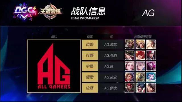 汉密尔顿在 汉密尔顿在